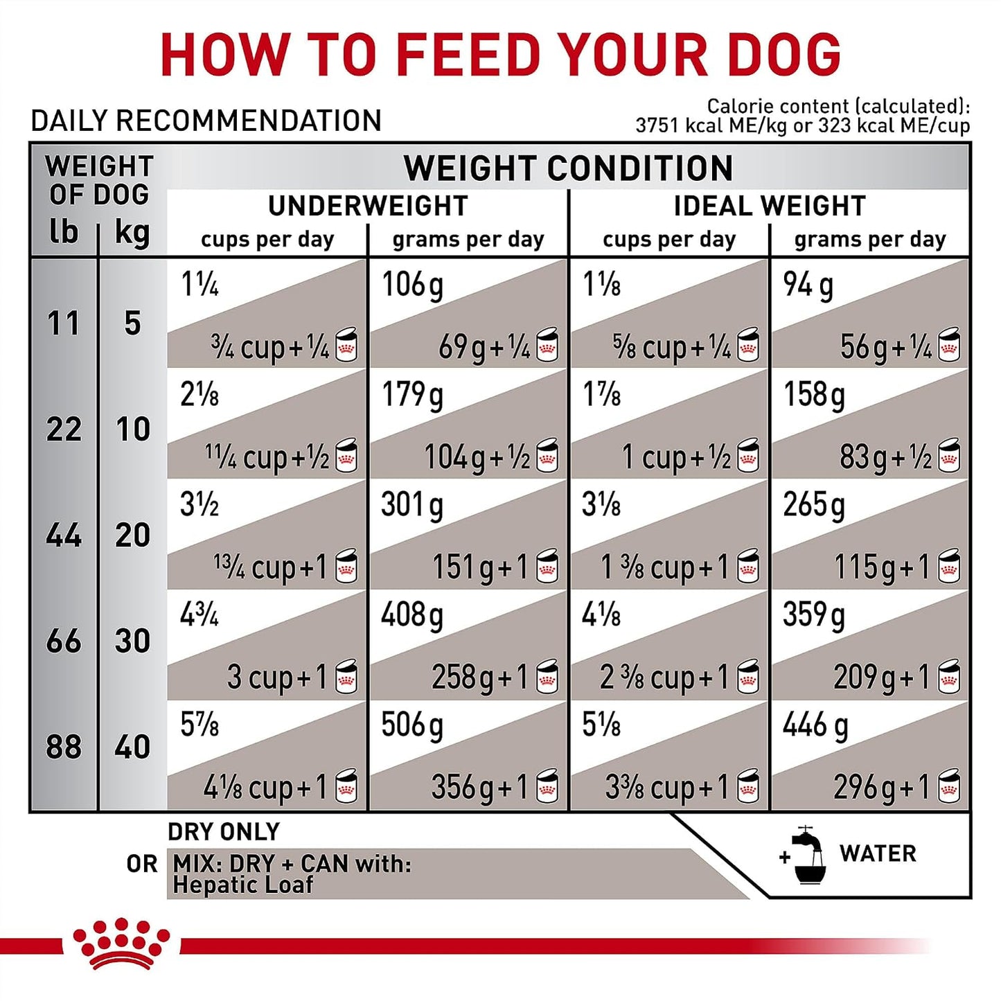 Royal Canin Veterinary Diet Canine Hepatic Adult Dry Dog Food, 26.4 lb Bag - Image 10