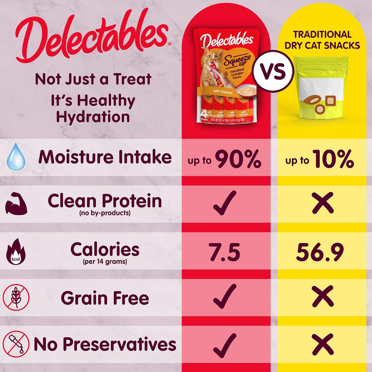 Delectables chicken flavor Squeeze Up tube label.