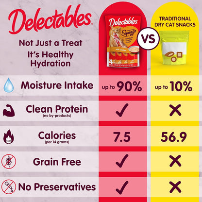 Delectables chicken flavor Squeeze Up tube label.