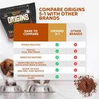 Rogue Pet Science Origins 5-in-1 benefits infographic