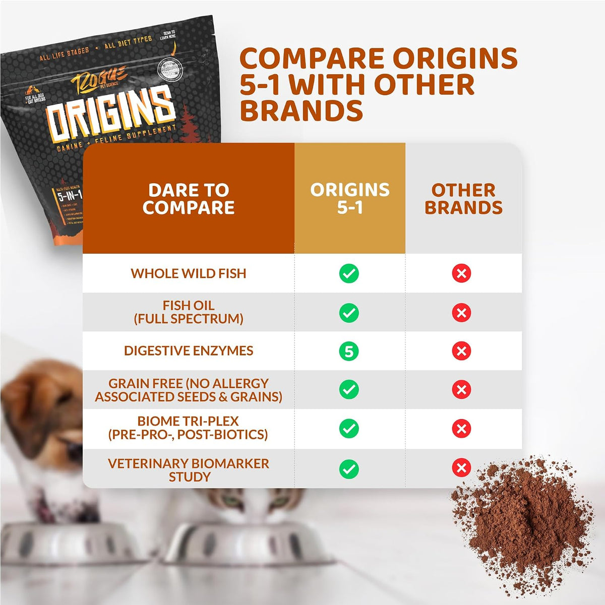 Rogue Pet Science Origins 5-in-1 benefits infographic