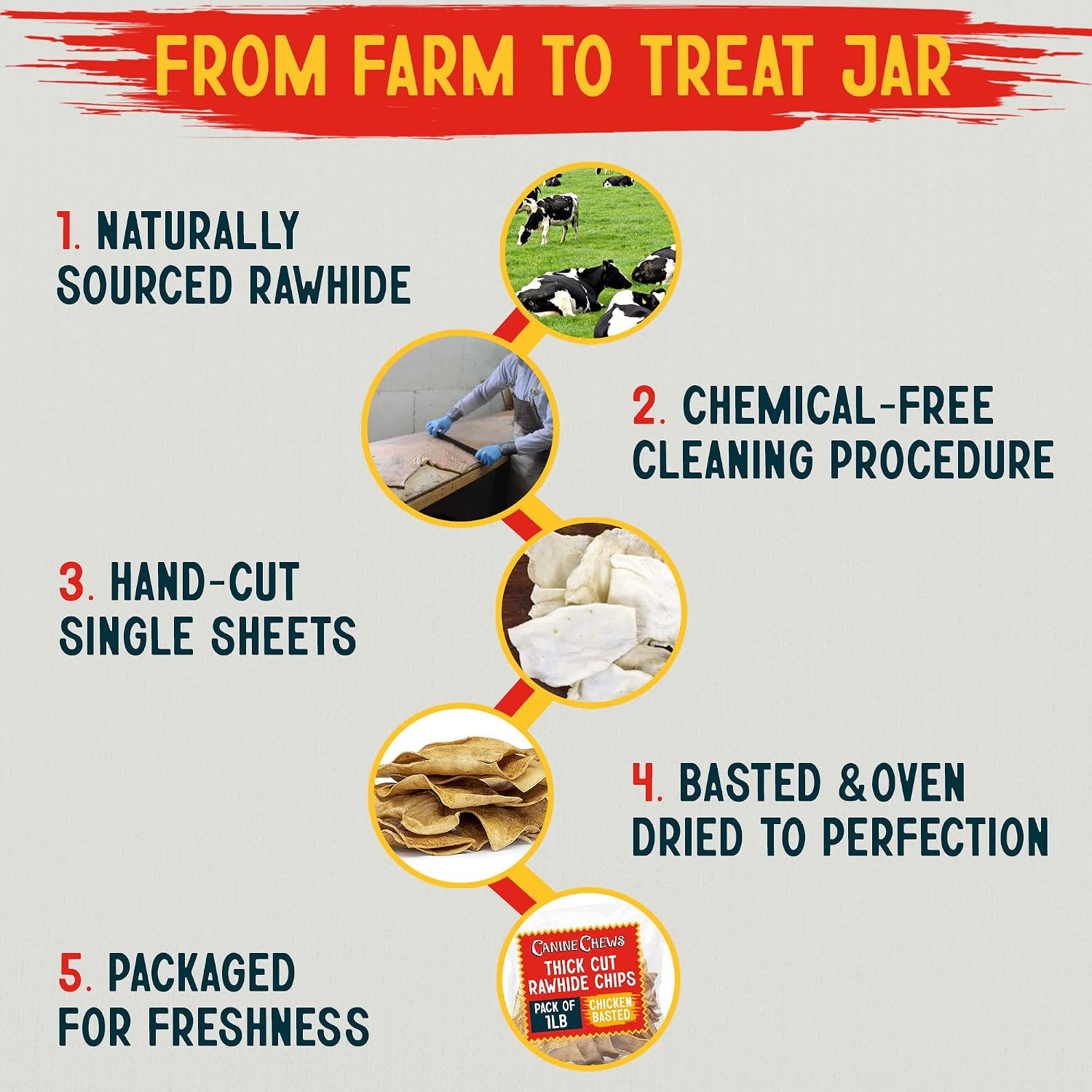 Canine Chews chicken flavored dog treats full retail presentation graphic