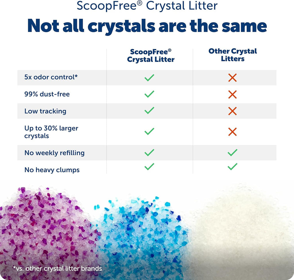PetSafe ScoopFree 4.3 pound crystal litter bags