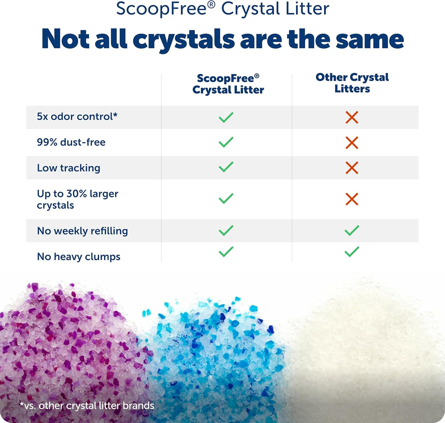 PetSafe silica crystal cat litter texture close up