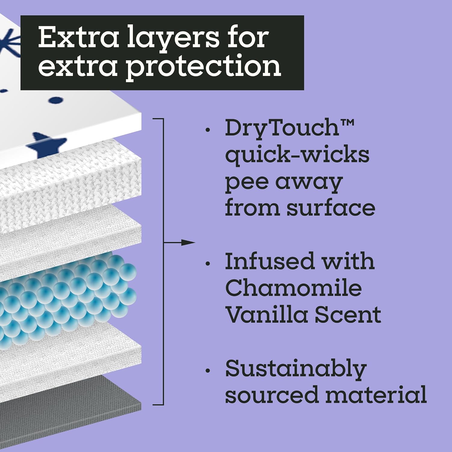 Super absorbent overnight puppy pads protecting hardwood floors from moisture.