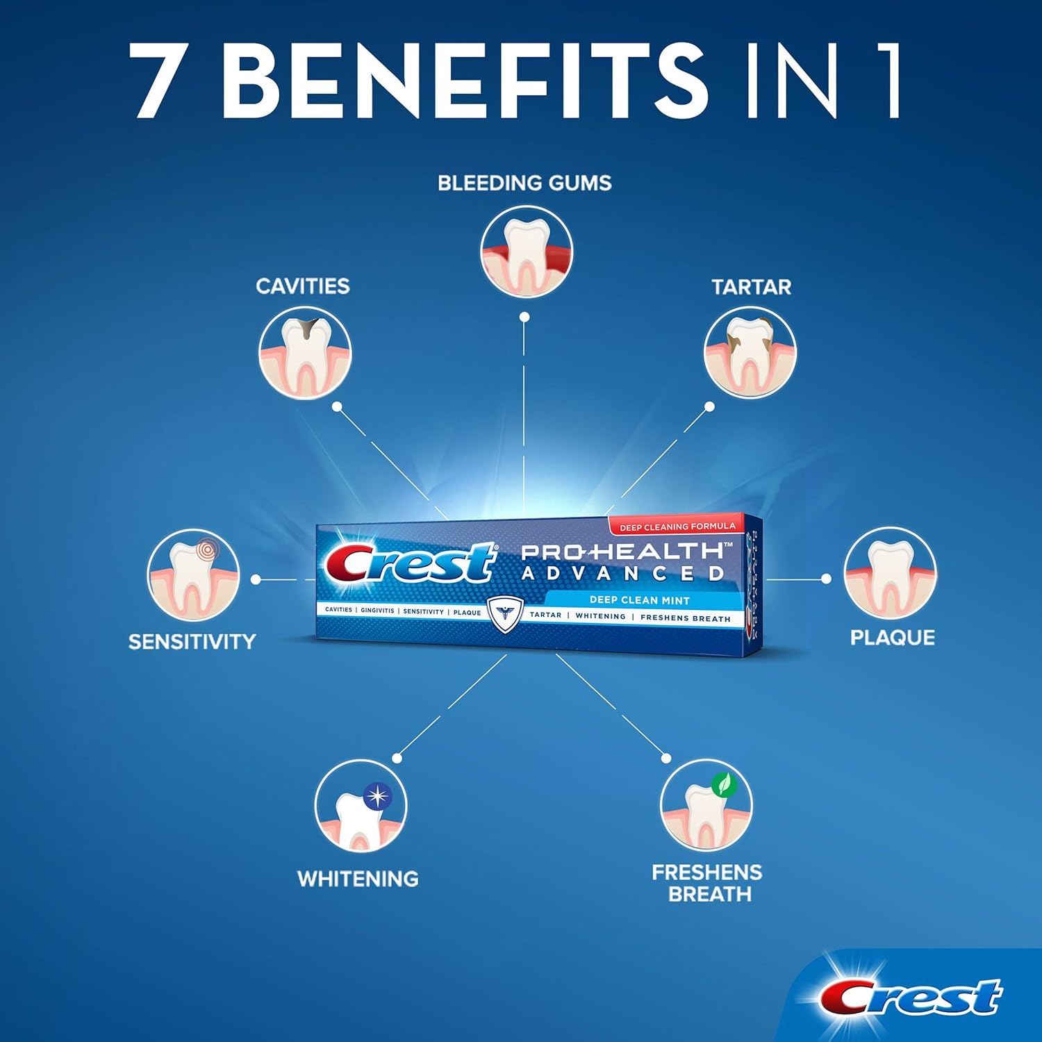 Crest Pro Health Advanced anti cavity toothpaste tube highlighting stain prevention and sensitivity benefits.