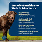 Nutritional Profile And Ingredient List On Back Of Dog Food Packaging