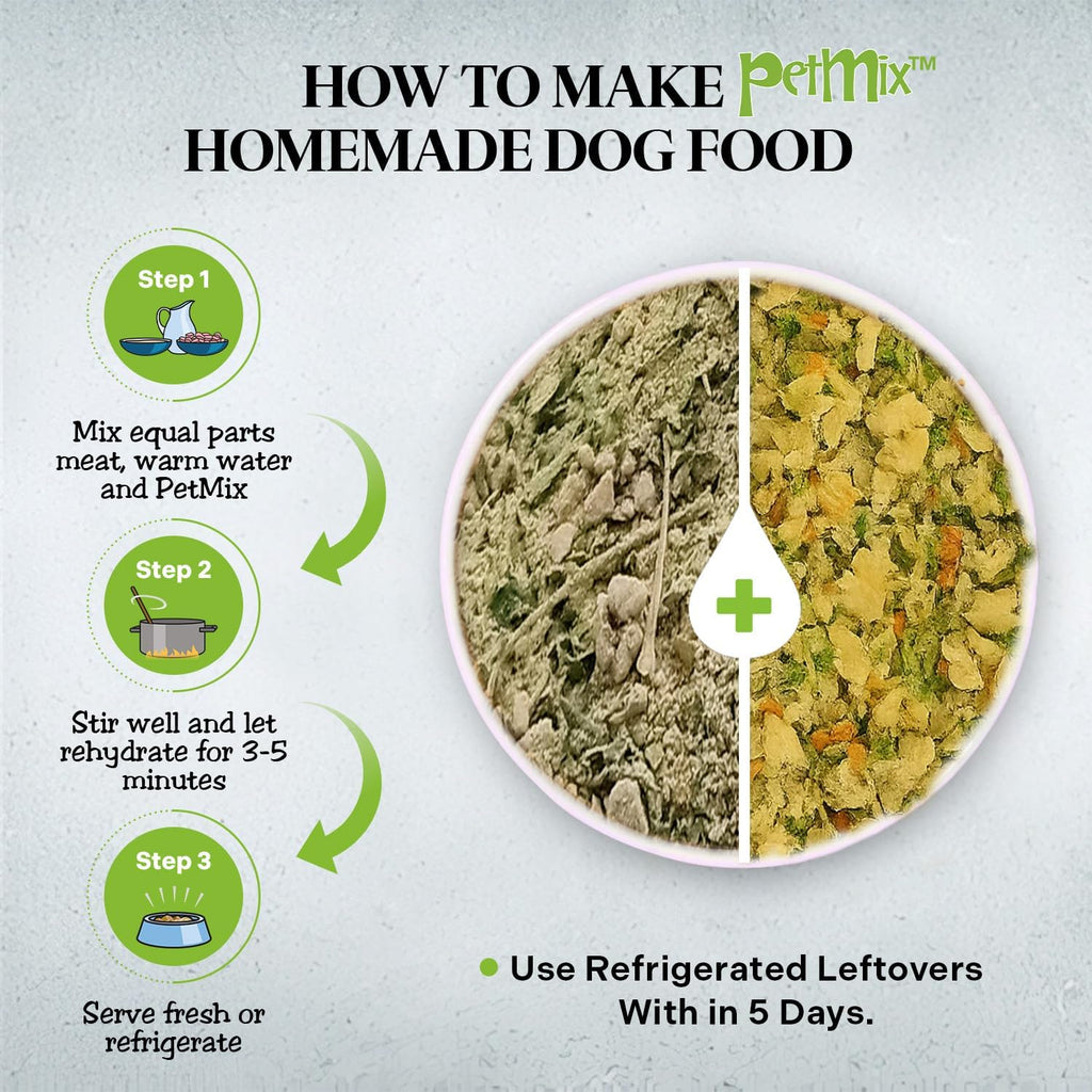 Healthy Dogma PetMix nutrition facts label