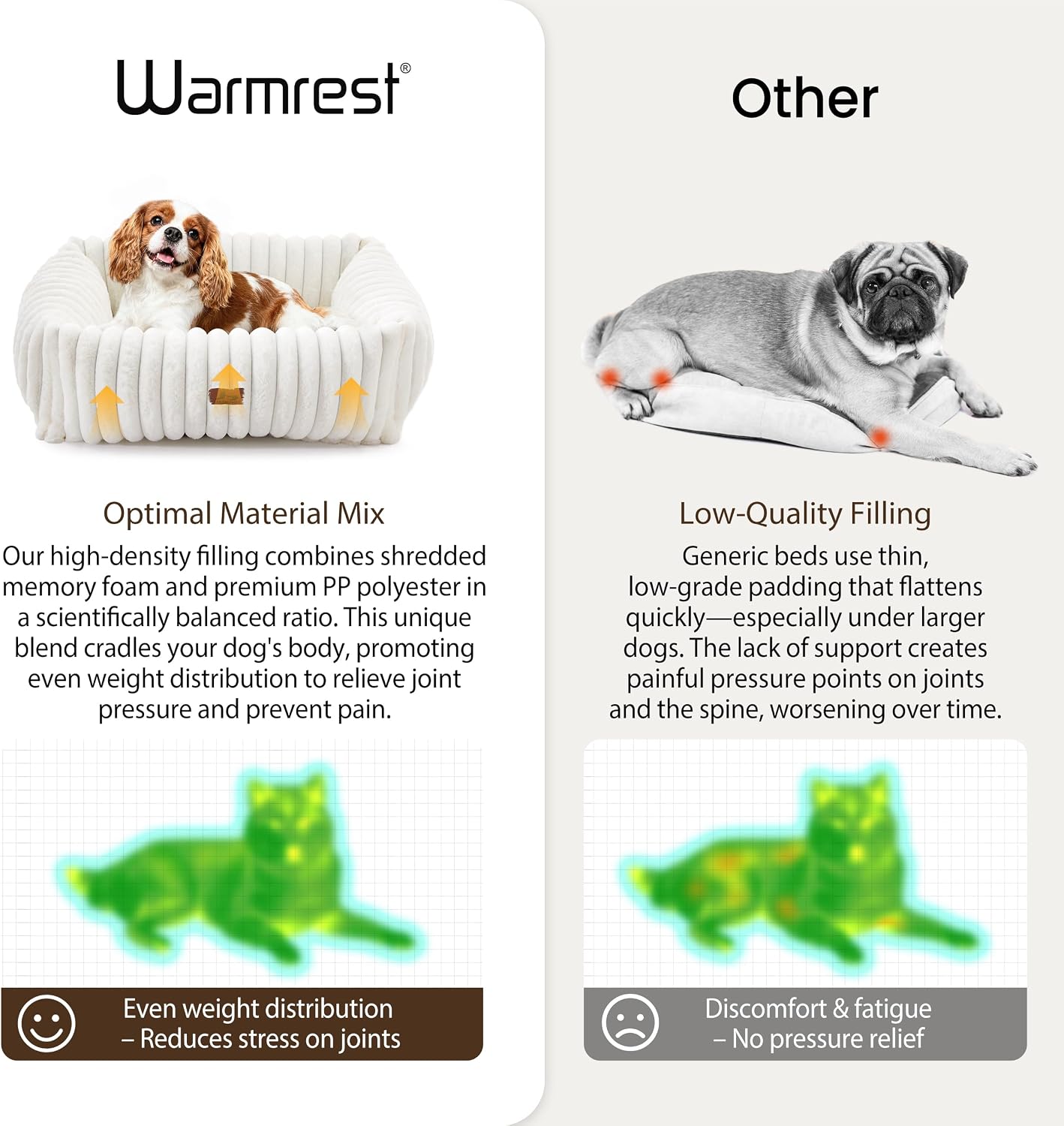Dimensions and layout of 25x21 inch Warmrest dog bed