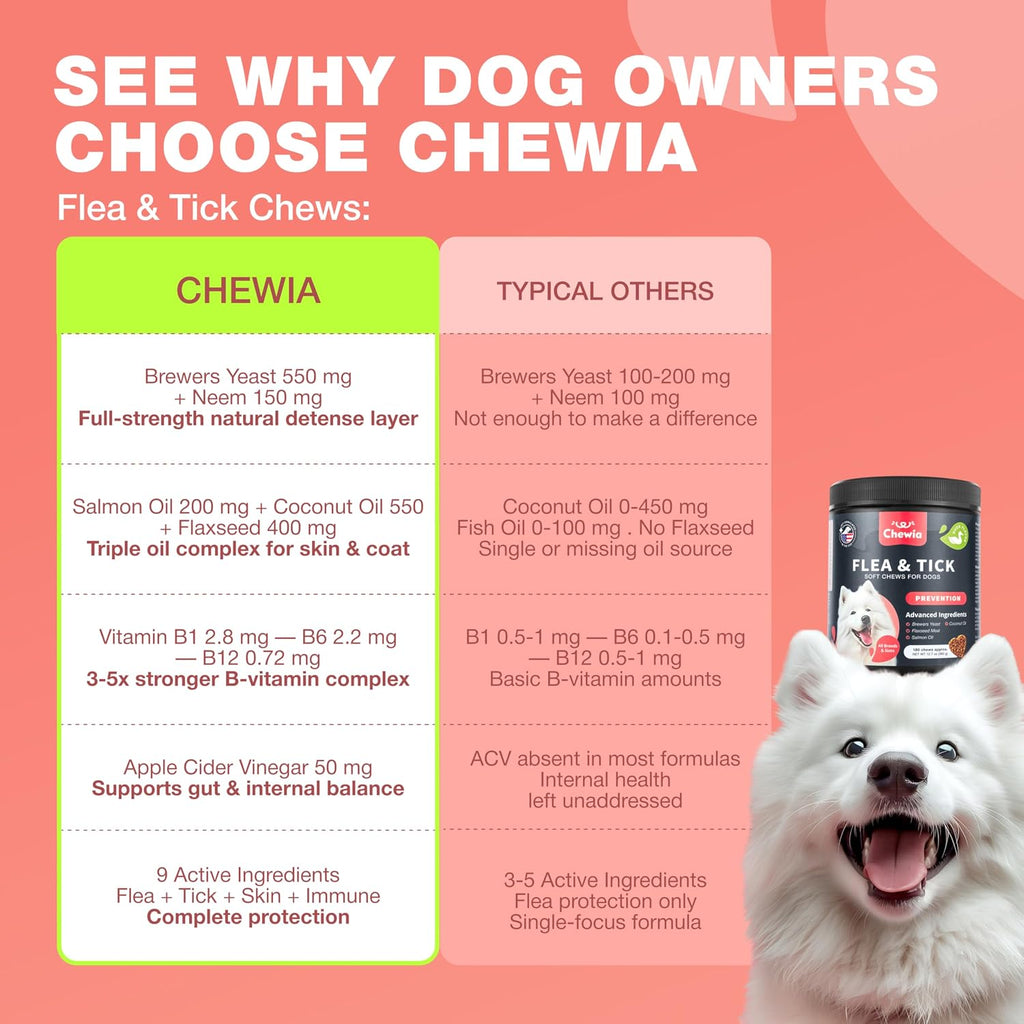 Chewia dog flea treatment chews imported premium container