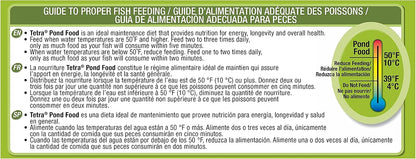 Tetra PondFood nutritional information label