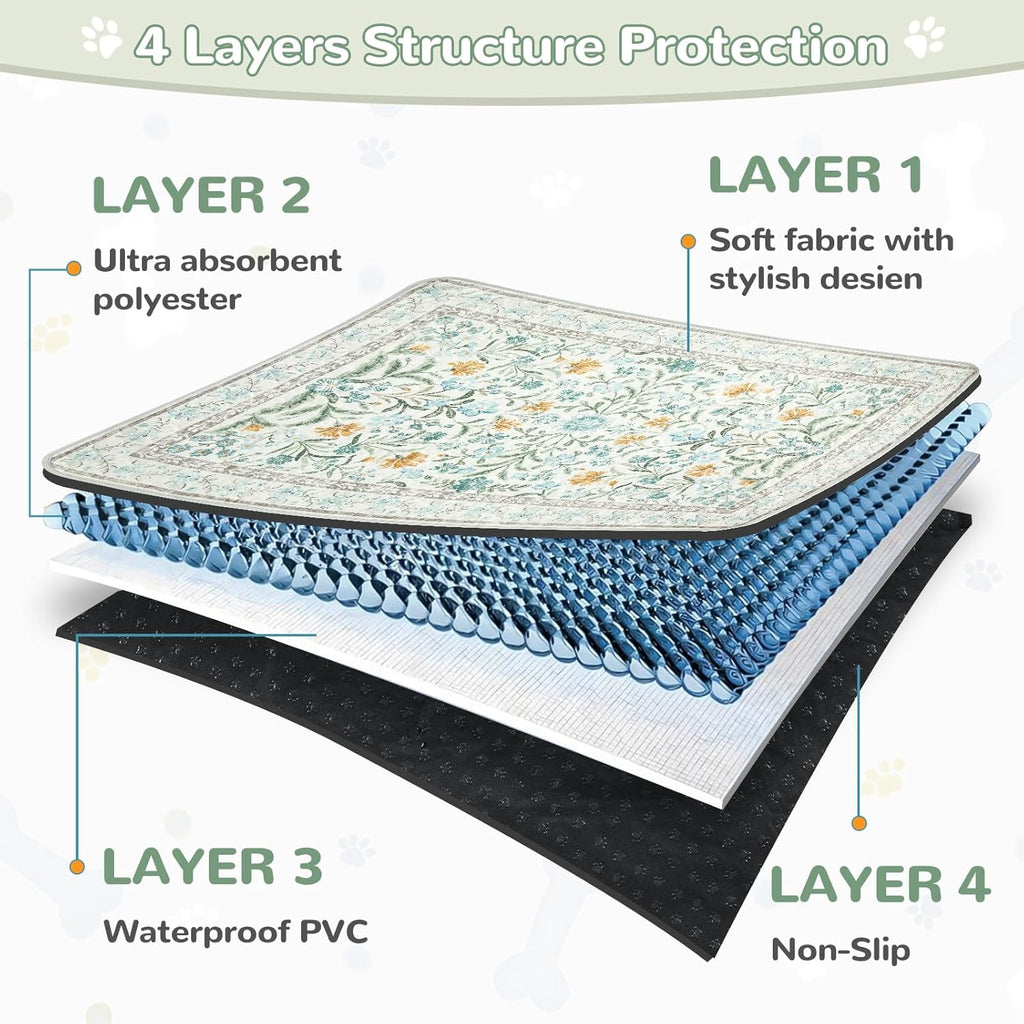 Lahome dog training mat showing non-slip silicone backing