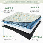 Lahome dog training mat showing non-slip silicone backing