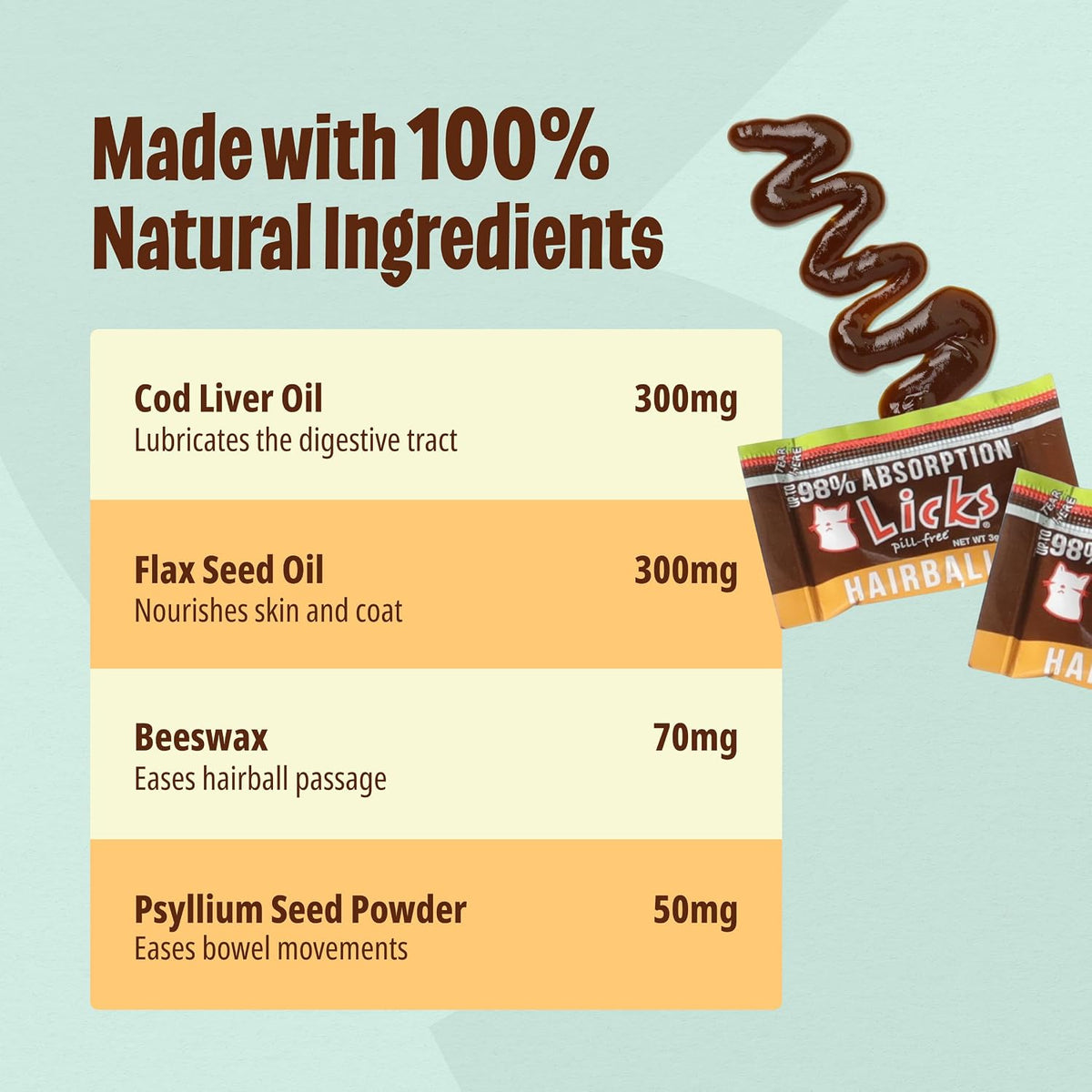 Licks cat supplement box showing active ingredients and benefits