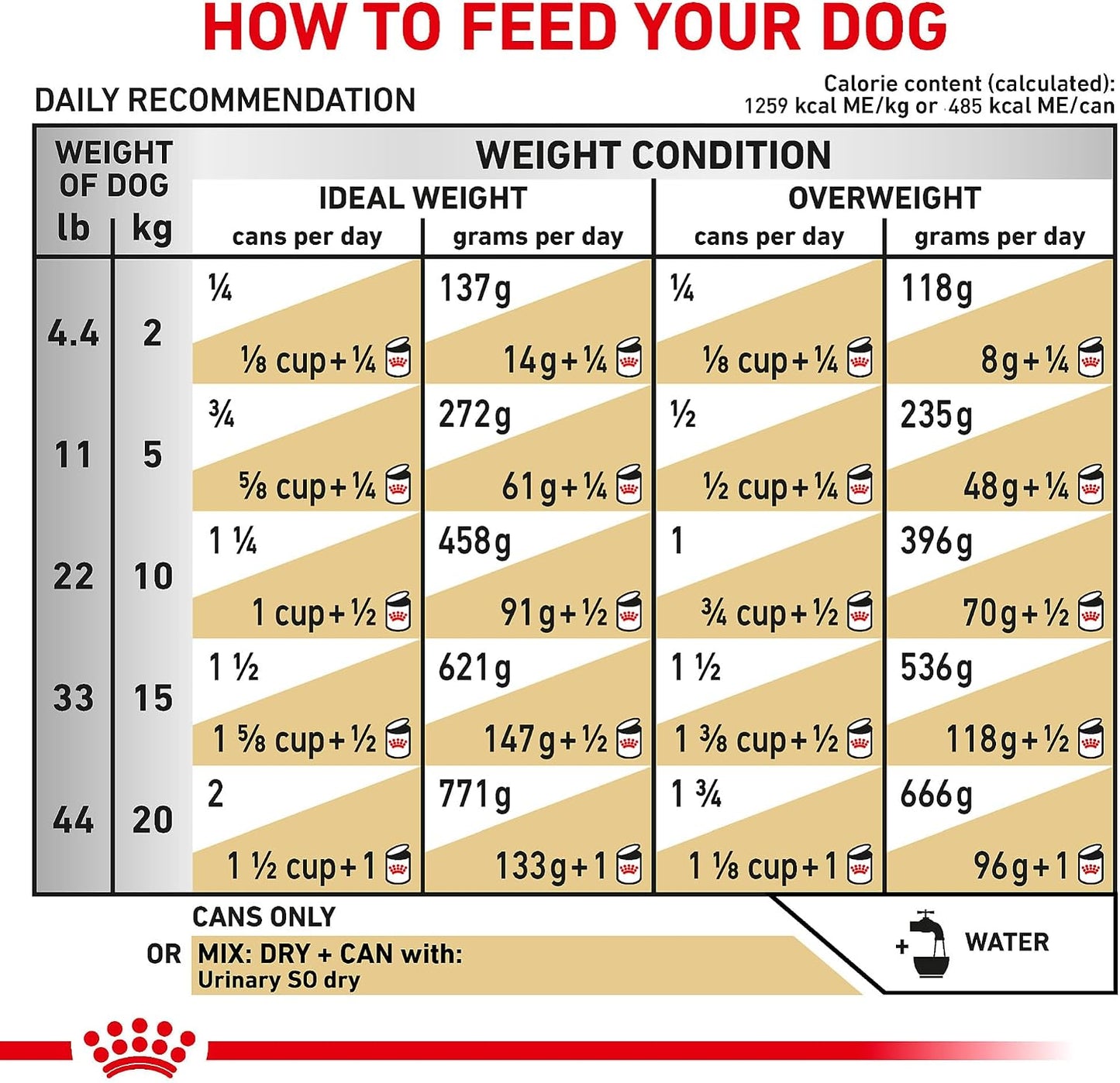 Royal Canin low calorie urinary care wet formula for adult dogs