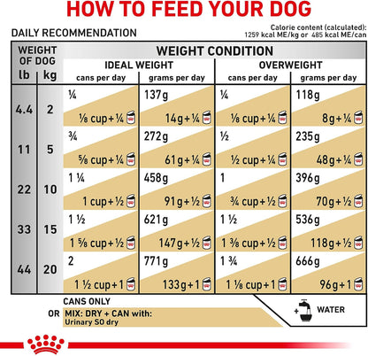 Royal Canin Veterinary Diet Canine Urinary SO Adult Loaf in Sauce Dog Food, 13.5 oz (Pack of 24) - Image 10