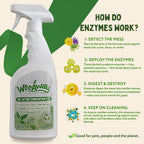Wee Away X2 cat urine remover applied on a carpet stain