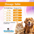 Giarcidia milk flavored liquid dewormer for cats and dogs
