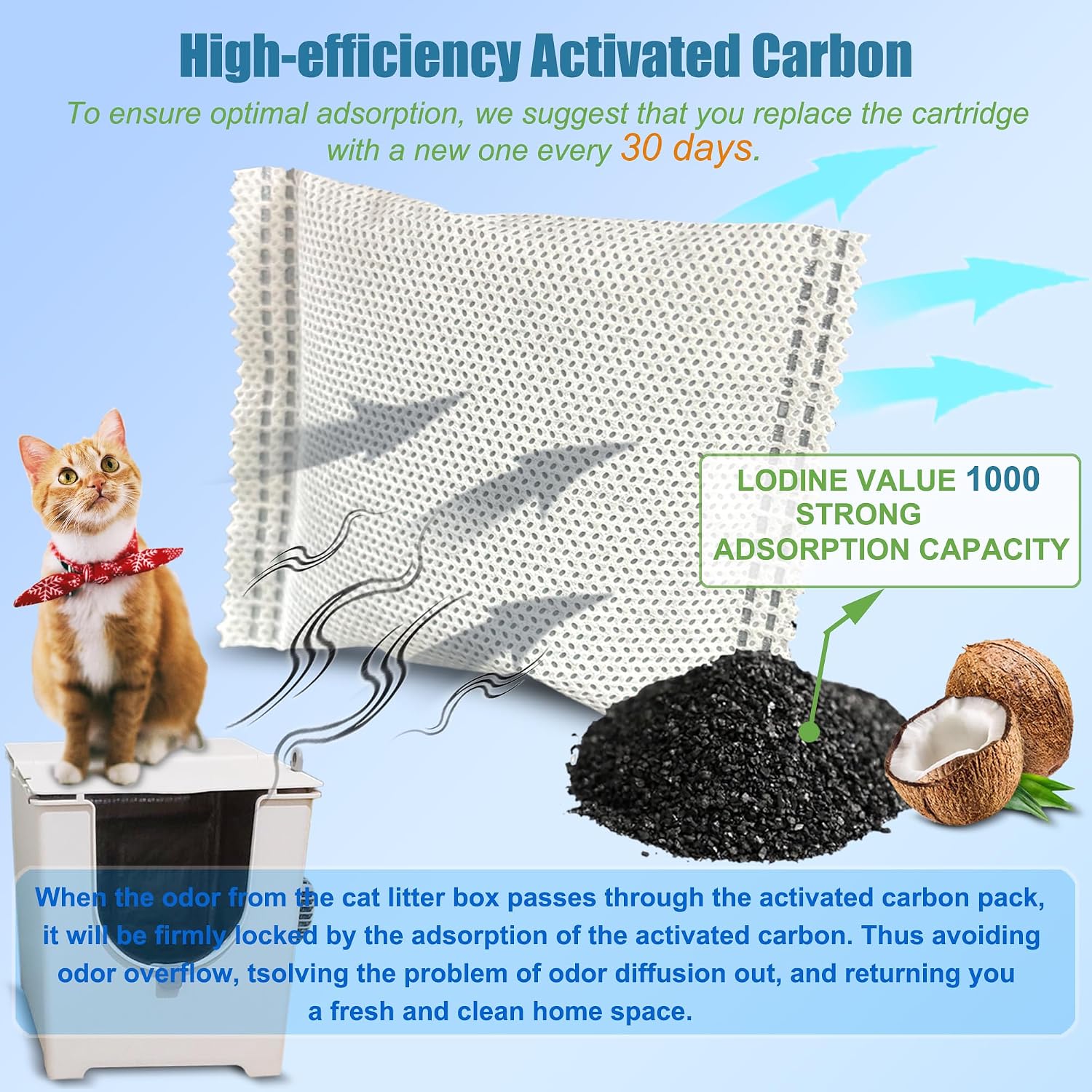 Activated carbon air purifier refills pack of twelve showing texture and thickness