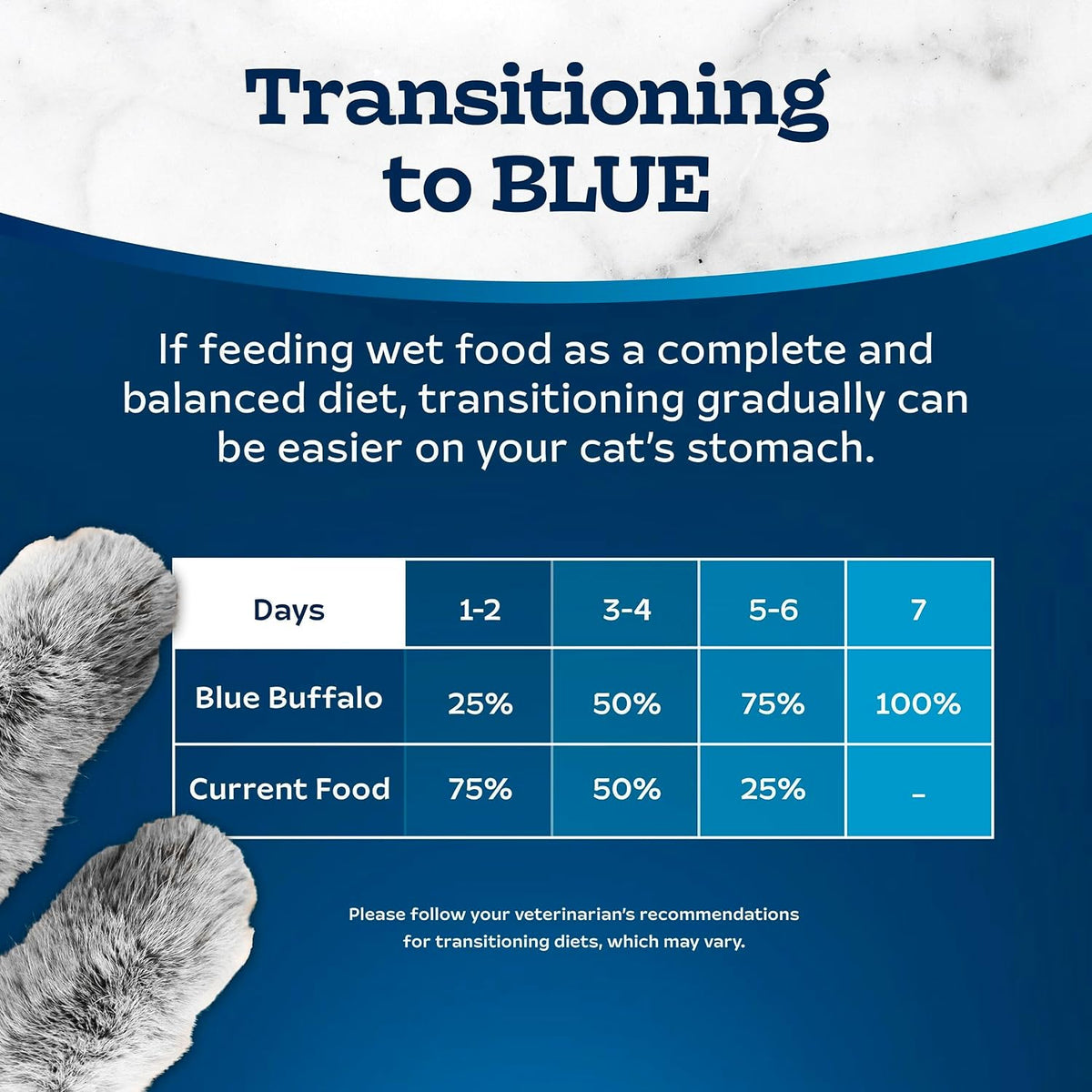 Serving suggestion of Blue Buffalo cat food in a bowl