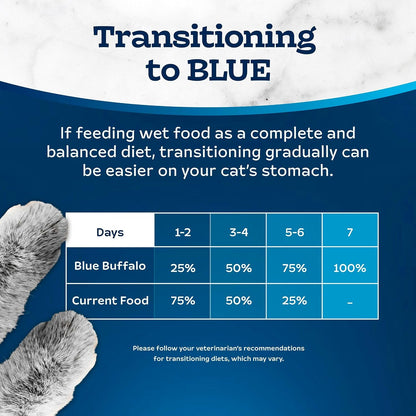 Serving suggestion of Blue Buffalo cat food in a bowl