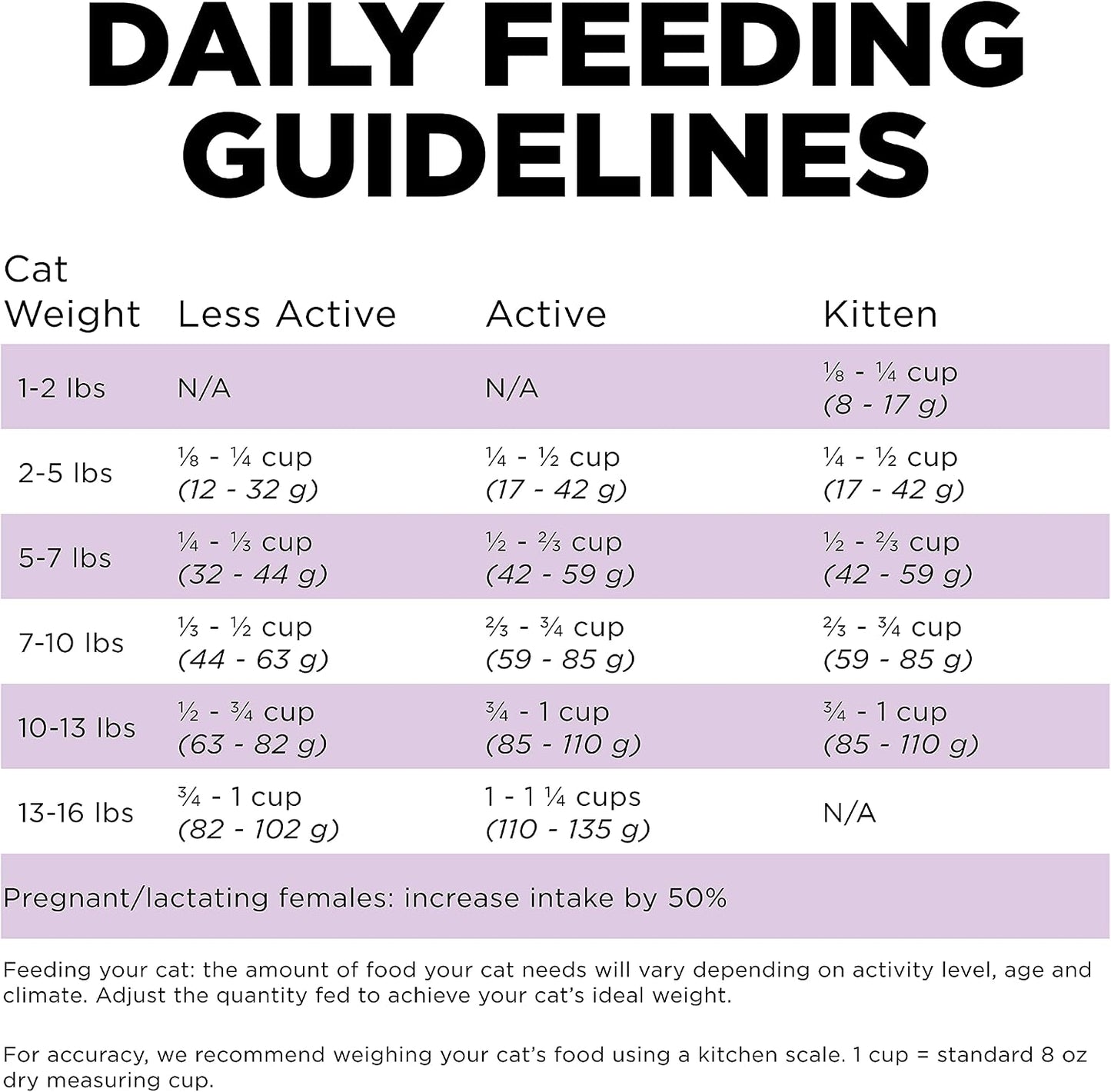 Go Solutions 84 percent animal protein kibble package for sensitive stomach cat feeding