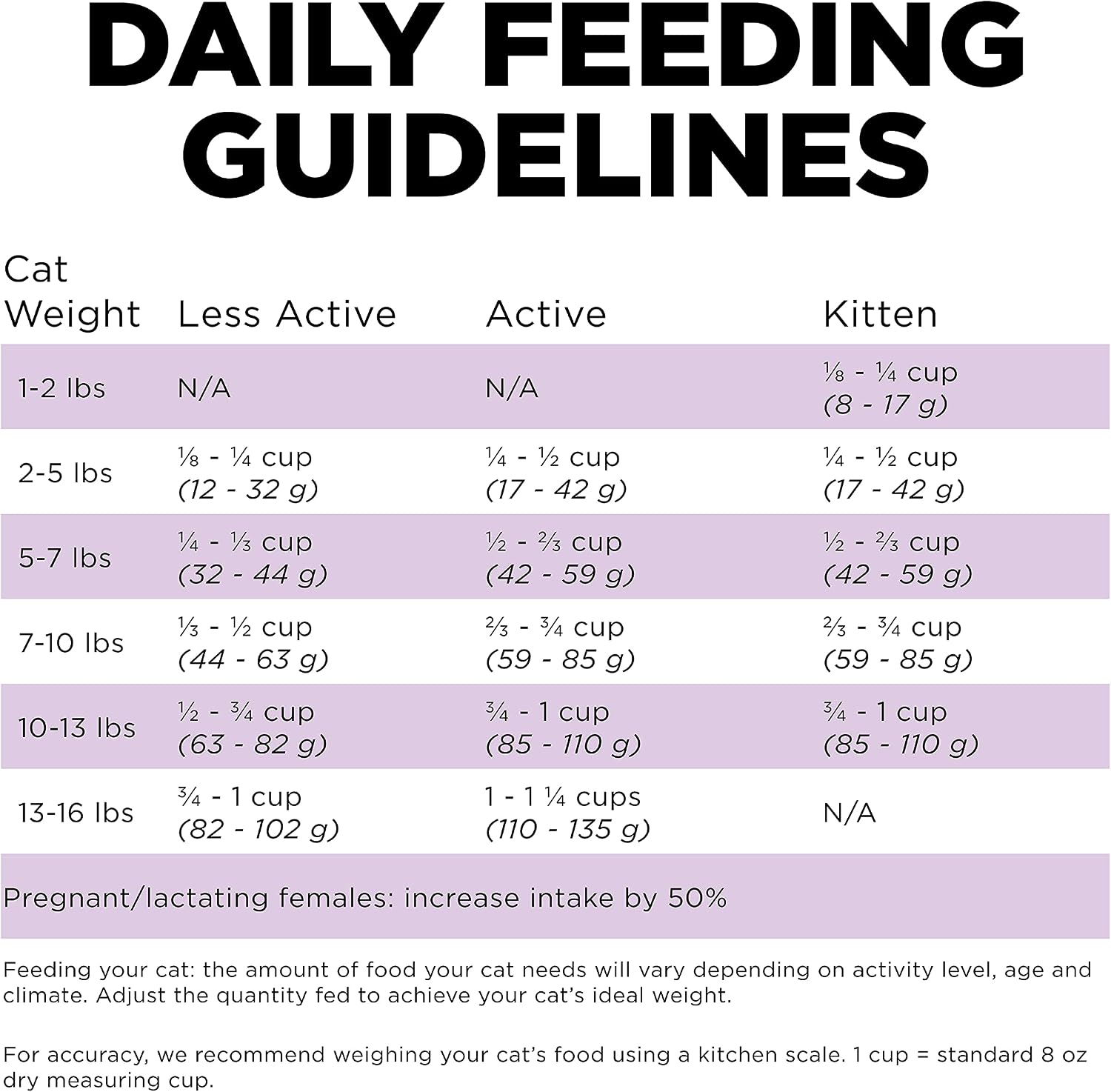 Go Solutions 84 percent animal protein kibble package for sensitive stomach cat feeding