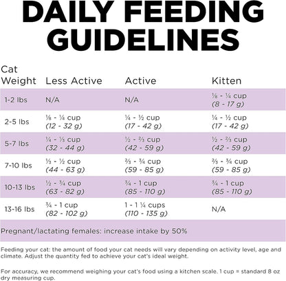 Go Solutions 84 percent animal protein kibble package for sensitive stomach cat feeding