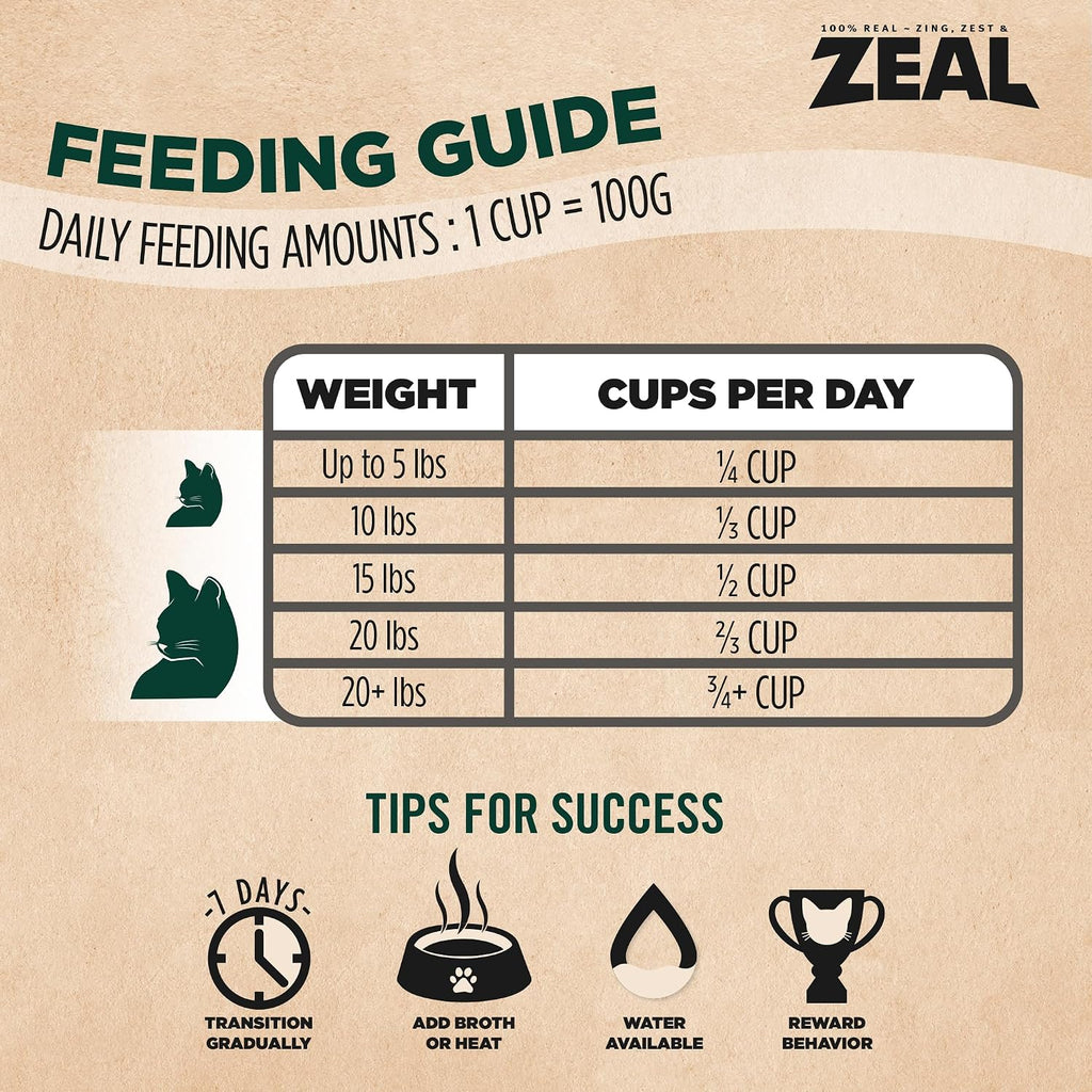 Authentic imported Zeal Canada cat food bag back view
