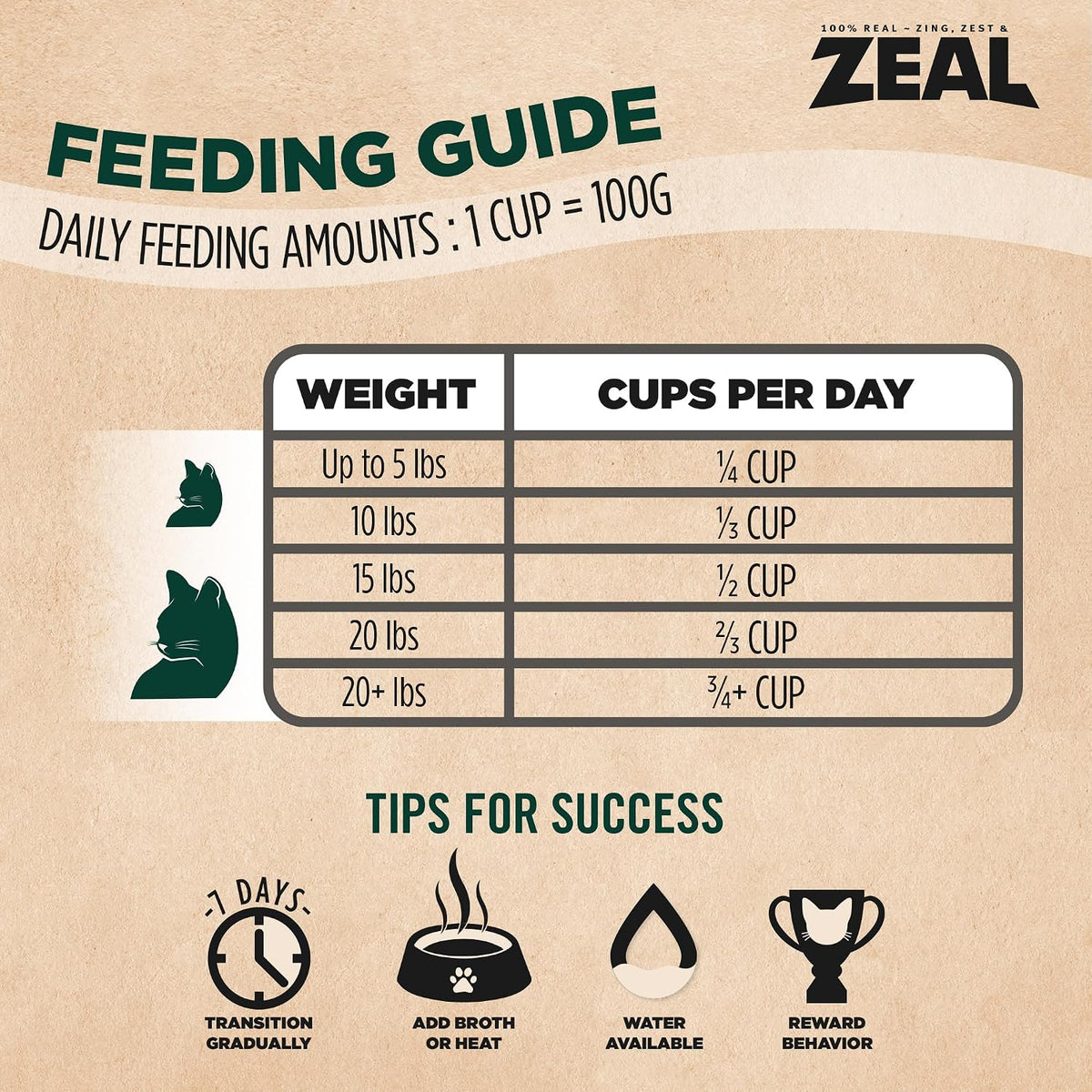 Authentic imported Zeal Canada cat food bag back view