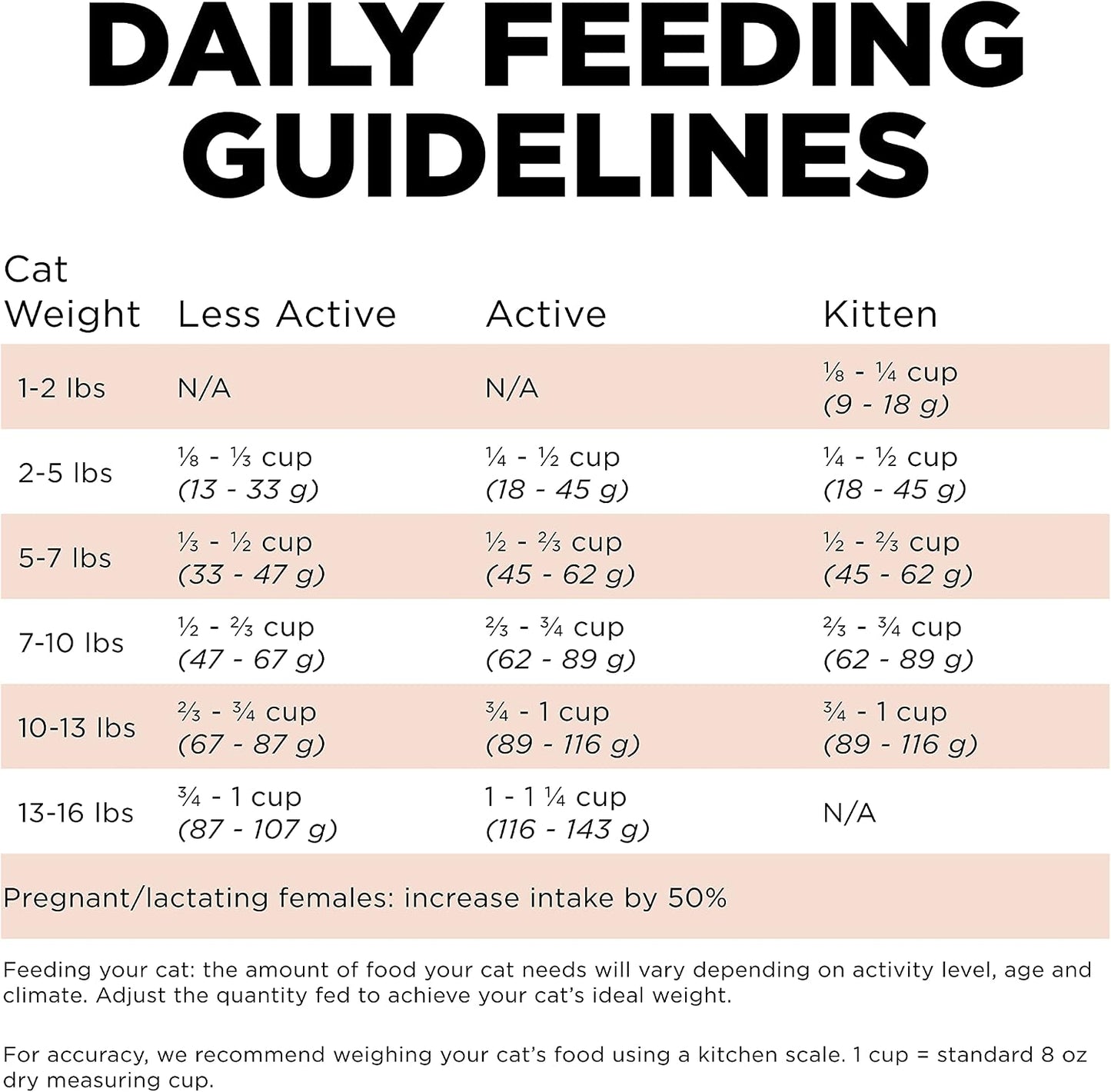 Go Solutions imported salmon and ancient grains dry cat food for kittens adults seniors