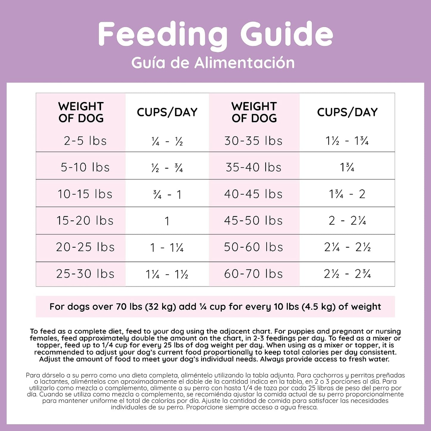 CafÃ© Nara wheat corn and soy free pet food packaging overview