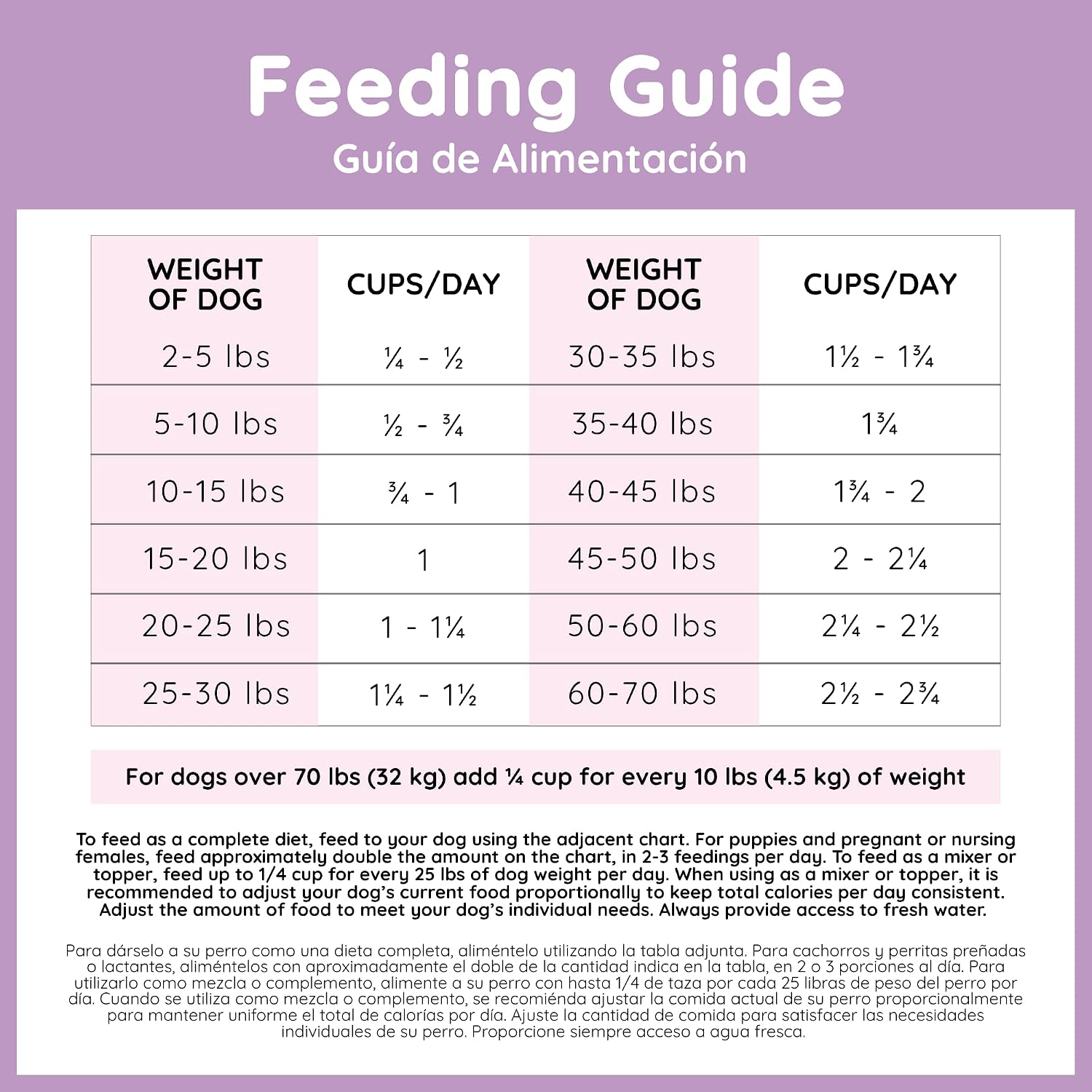 CafÃ© Nara wheat corn and soy free pet food packaging overview