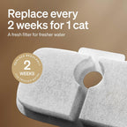 Compatible pet water fountain filter pack