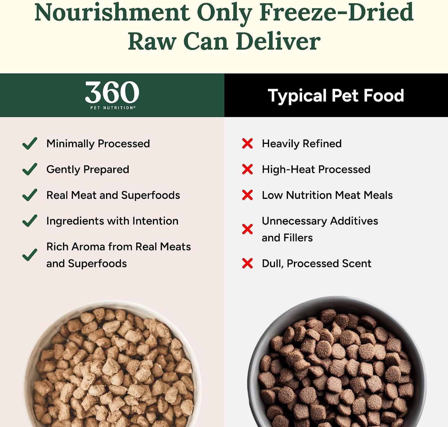 High protein USA imported dog food bag showing nutritional benefits and superfoods