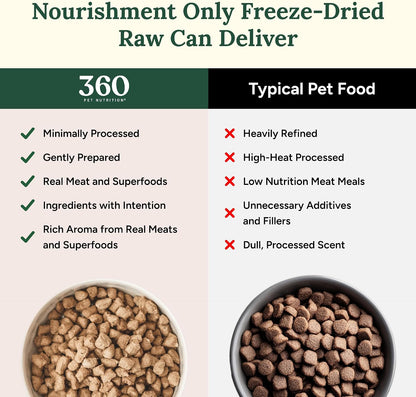 High protein USA imported dog food bag showing nutritional benefits and superfoods