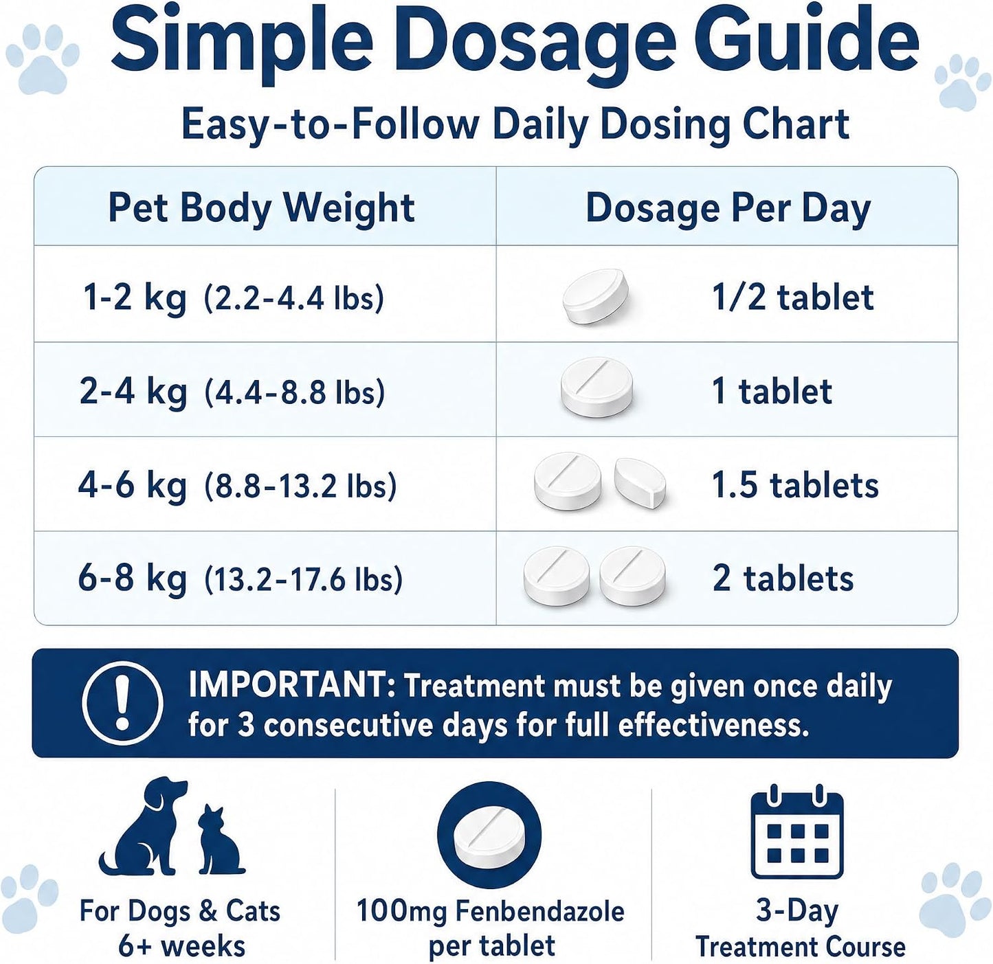 Authentic USA imported pet health supplement box for intestinal worm control