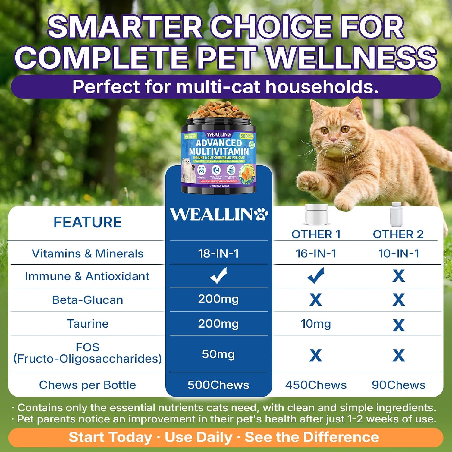 WEALLIN cat health treats detailing skin coat biotin and zinc benefits.