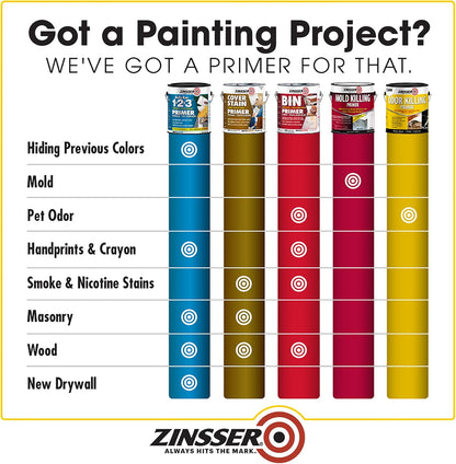 Rust Oleum Zinsser odor killing liquid applied on a wooden subfloor surface
