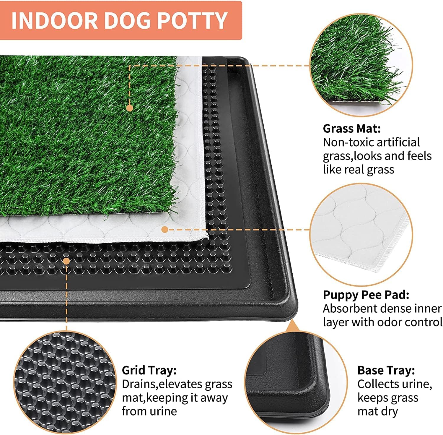 Pick For Life four layer dog litter box system components