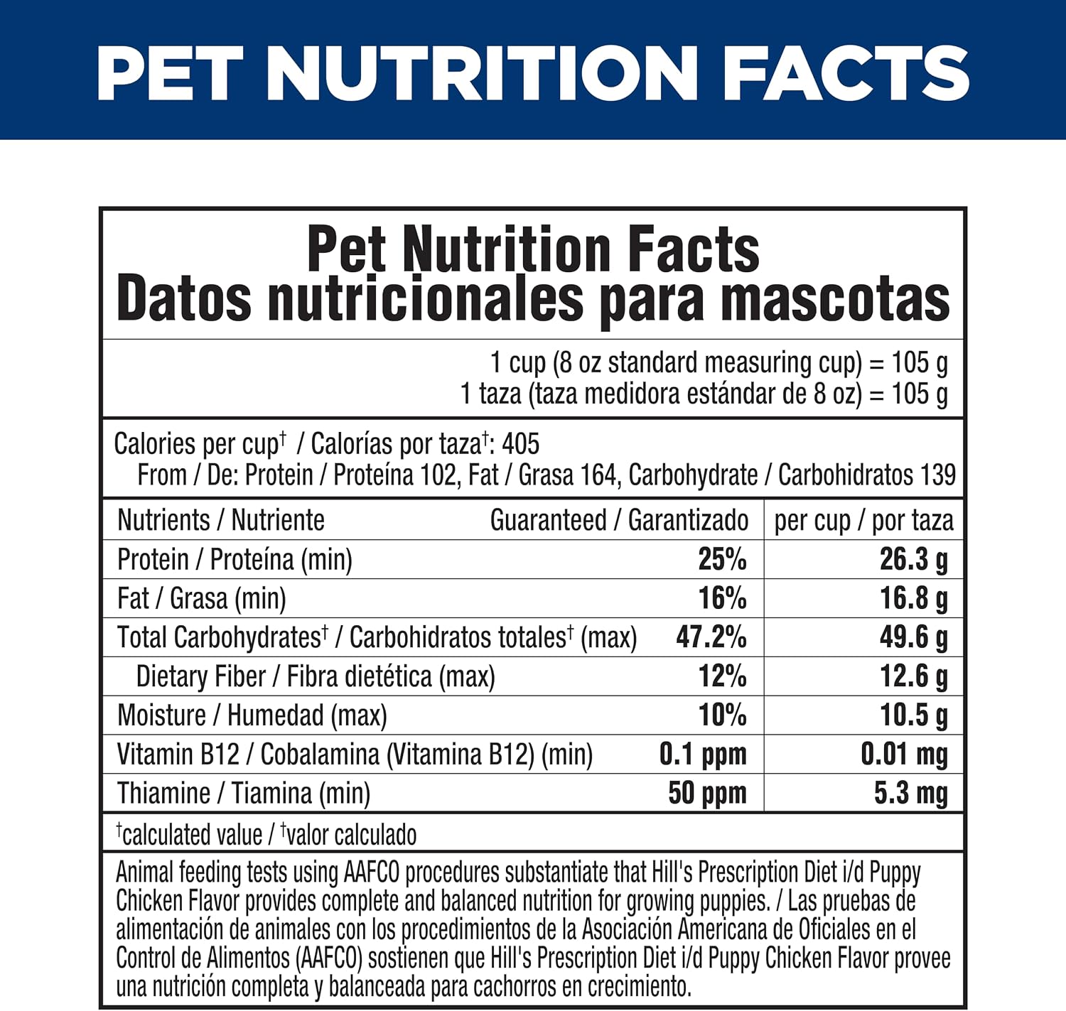 Hill's Prescription Diet i/d Digestive Care Puppy Dry Dog Food, Chicken, 8.5 lb. Bag - Image 12