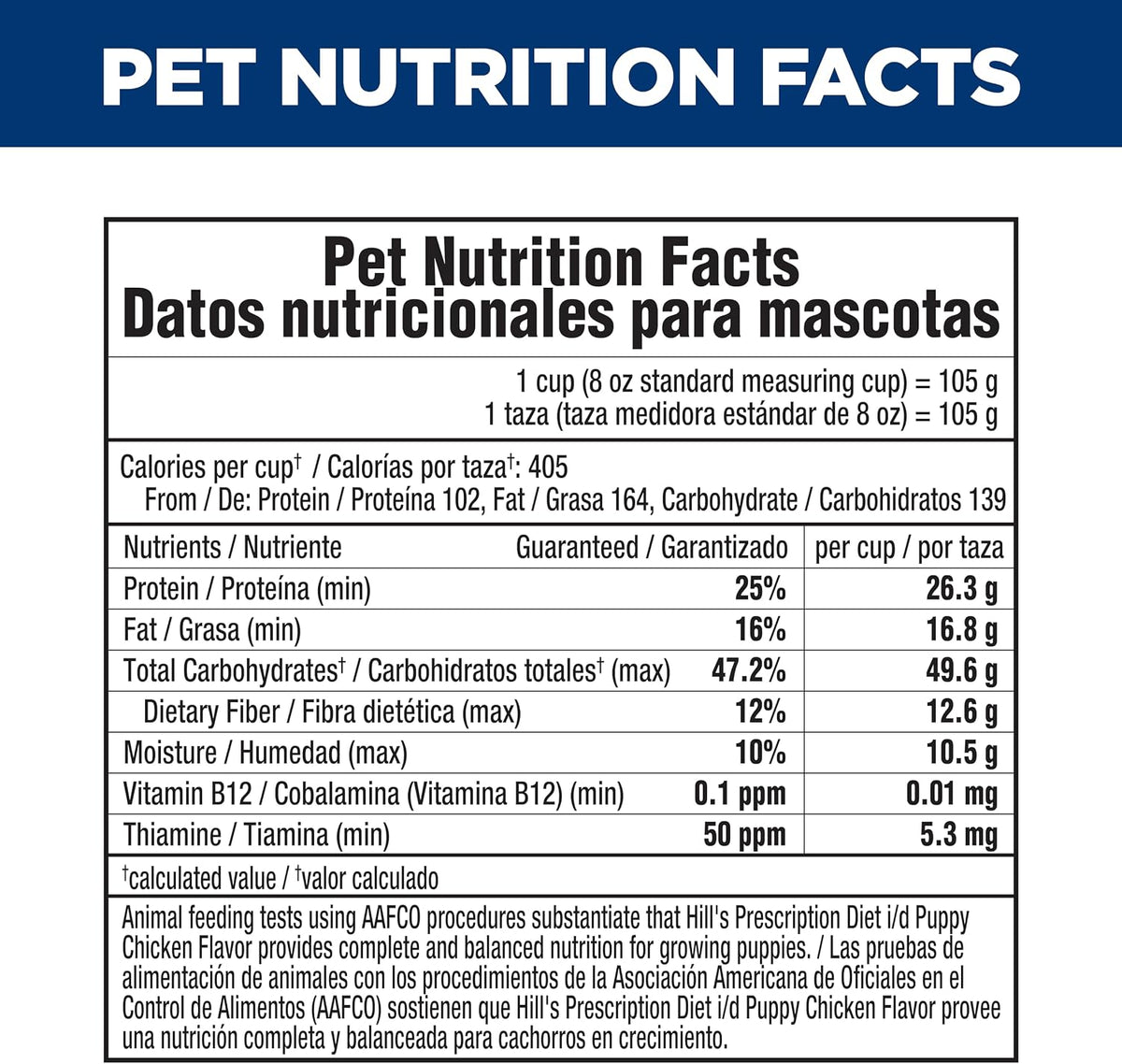 Hill's Prescription Diet i/d Digestive Care Puppy Dry Dog Food, Chicken, 8.5 lb. Bag - Image 12