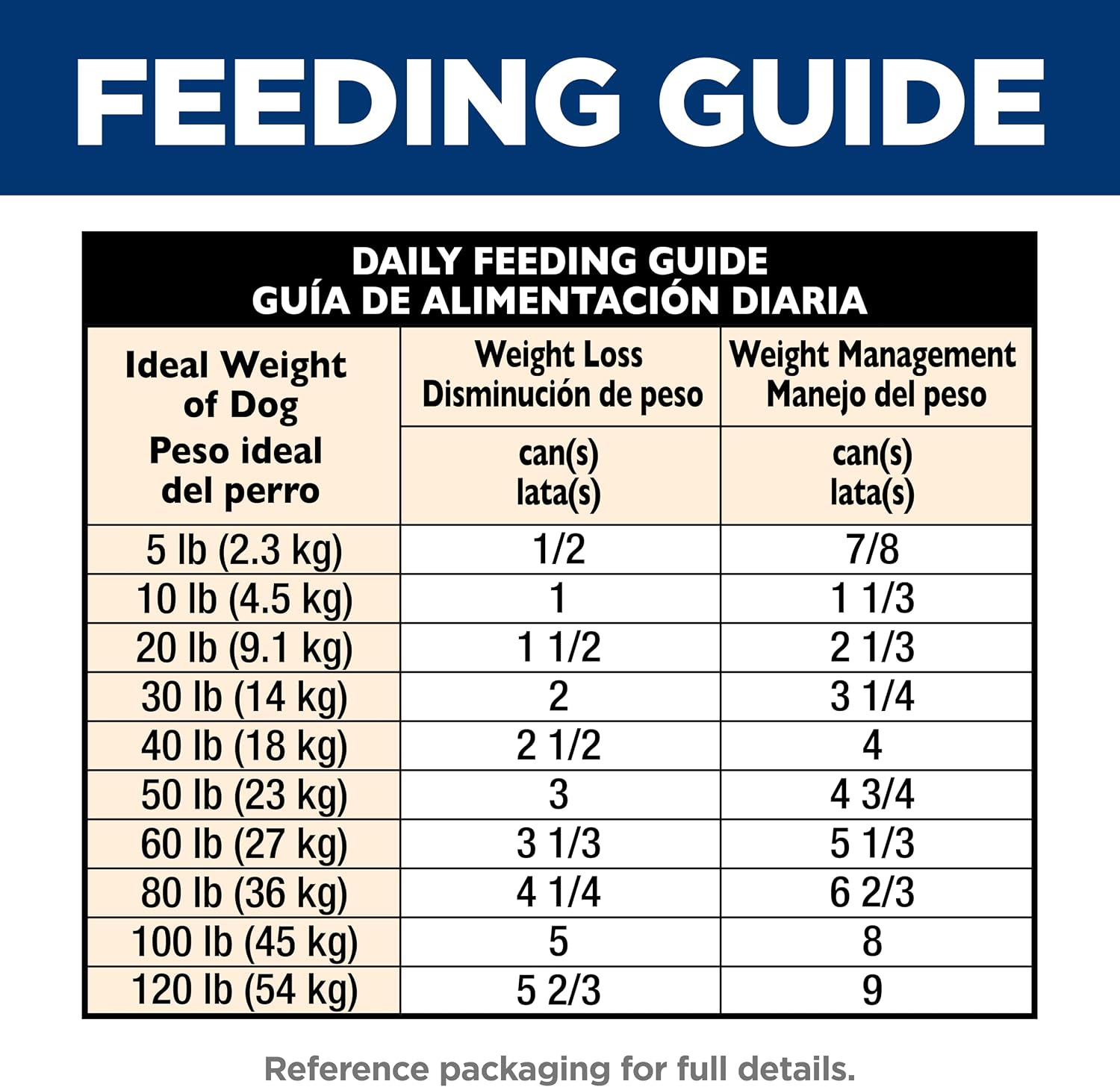 Hill's Science Diet Adult Perfect Weight Wet Dog Food, Hearty Vegetable & Chicken Stew, 12.5 oz. Cans, 12-Pack - Image 11