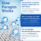 Cat Allergen Neutralizing Spray (New Packaging+Scent Coming Soon) - Image 4