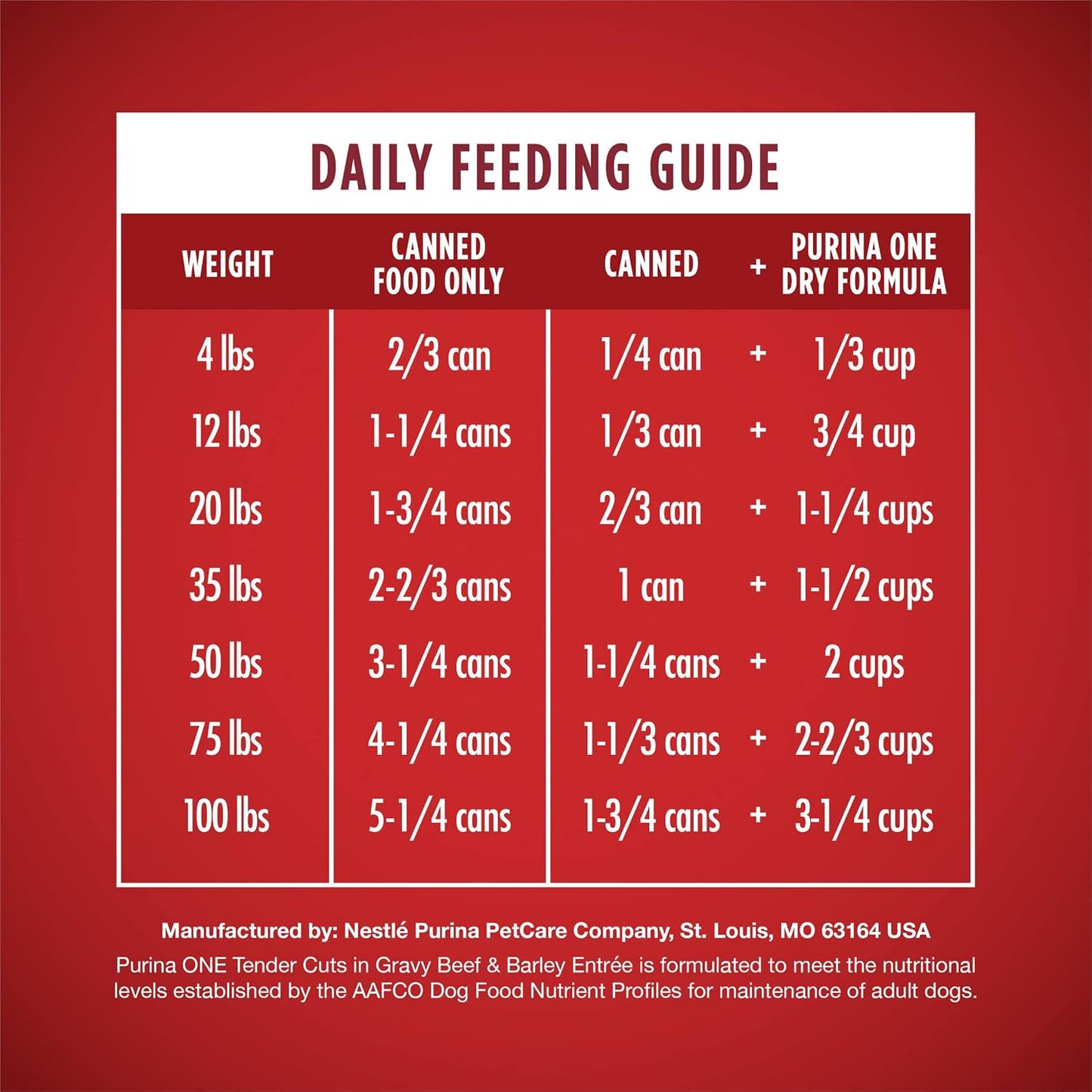 Twelve pack case view of premium imported wet dog food containers