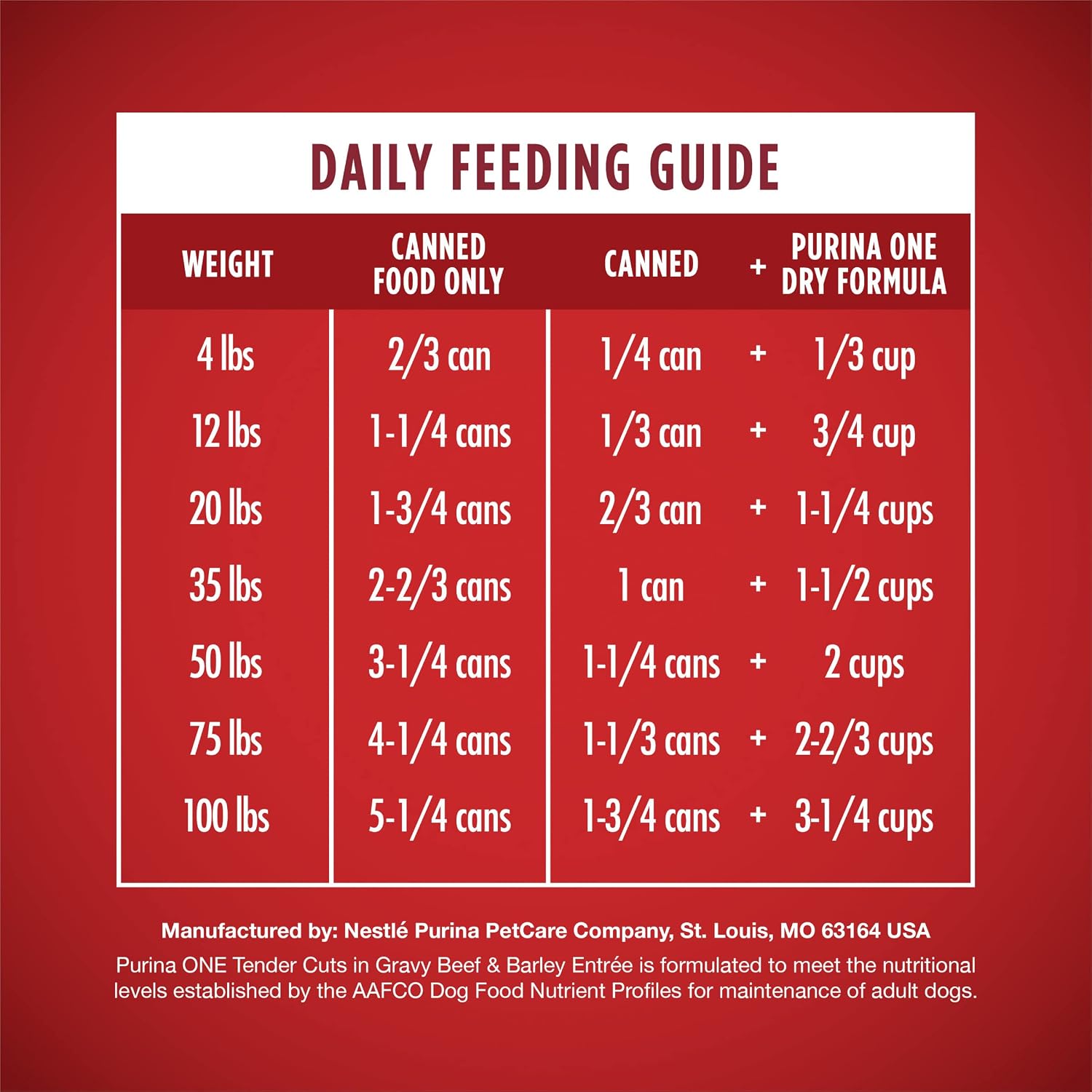 Twelve pack case view of premium imported wet dog food containers