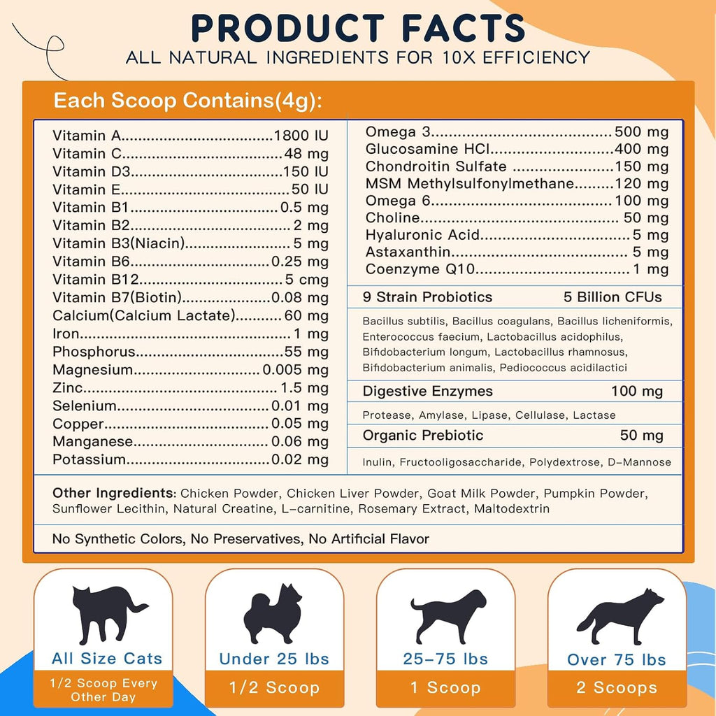 Healthy dog enjoying food with Zebora supplement mixed in