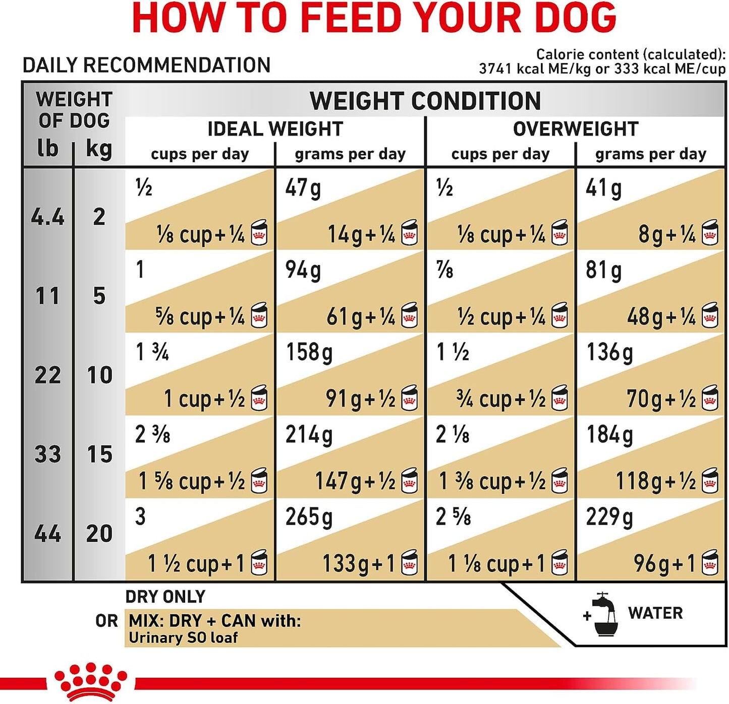 Royal Canin Veterinary Diet Canine Urinary SO Adult Dry Dog Food, 25.3 lb Bag - Image 9