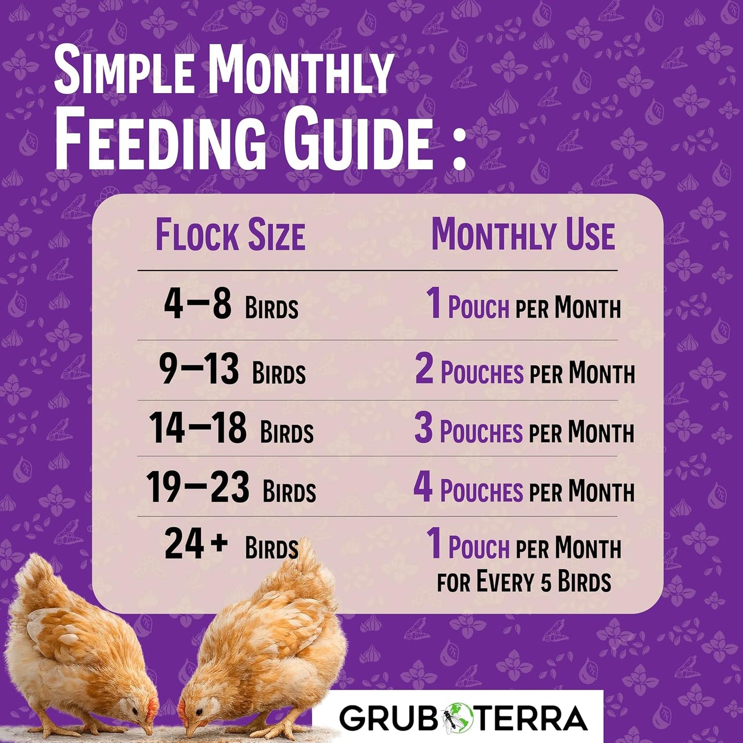 GrubTerra PeckPurity natural digestive wellness formula for backyard farm birds