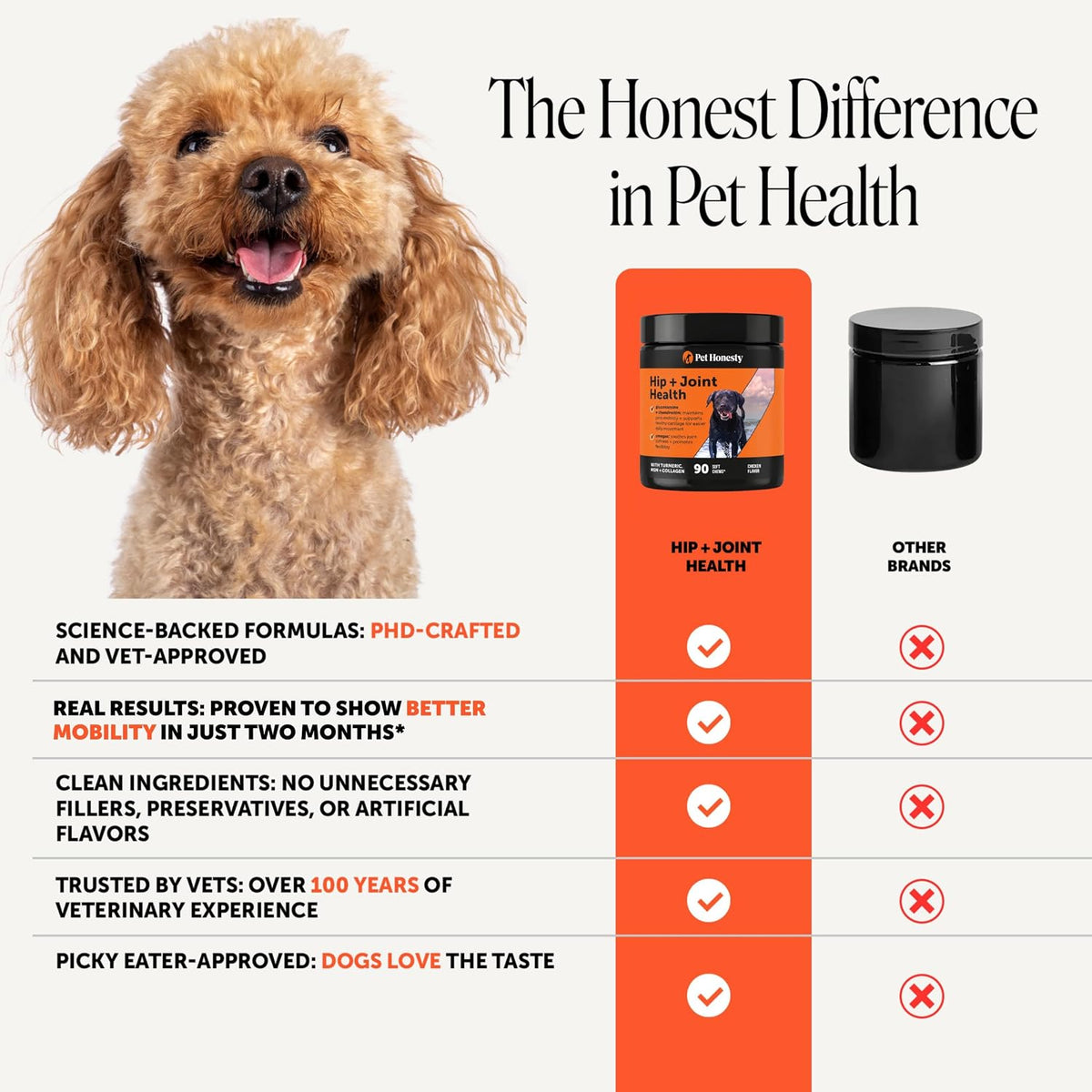 Pet Honesty hip and joint soft chews for large breed dogs experiencing hip discomfort